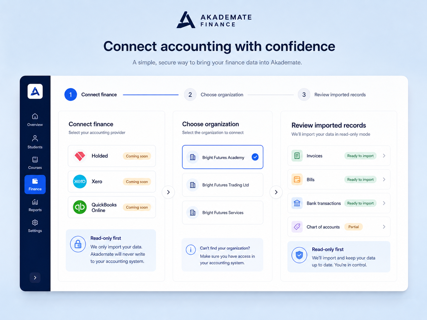 Illustrative finance provider connection flow